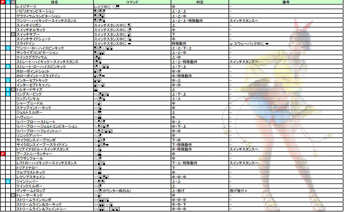 《鐵拳7》全人物出招表必殺技大全 《鐵拳7》全人物出招表必殺技大全