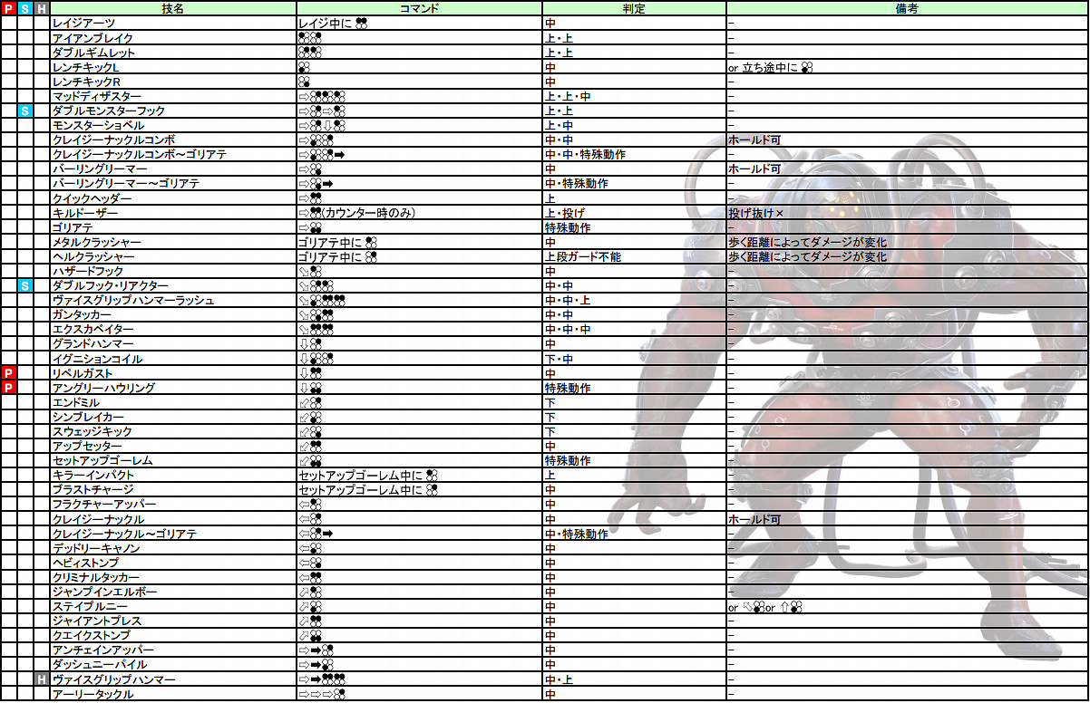 《鐵拳7》操作介紹+出招表+人物介紹+系統介紹+模式玩法介紹