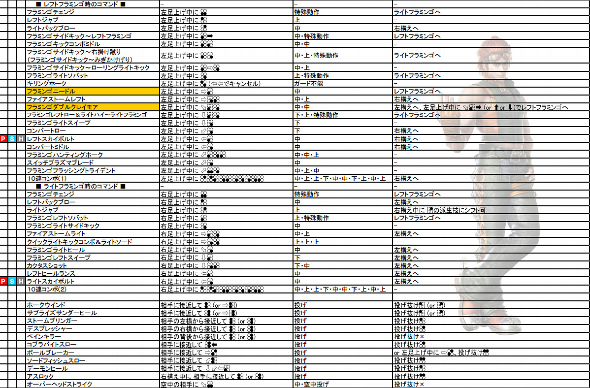 《鐵拳7》操作介紹+出招表+人物介紹+系統介紹+模式玩法介紹