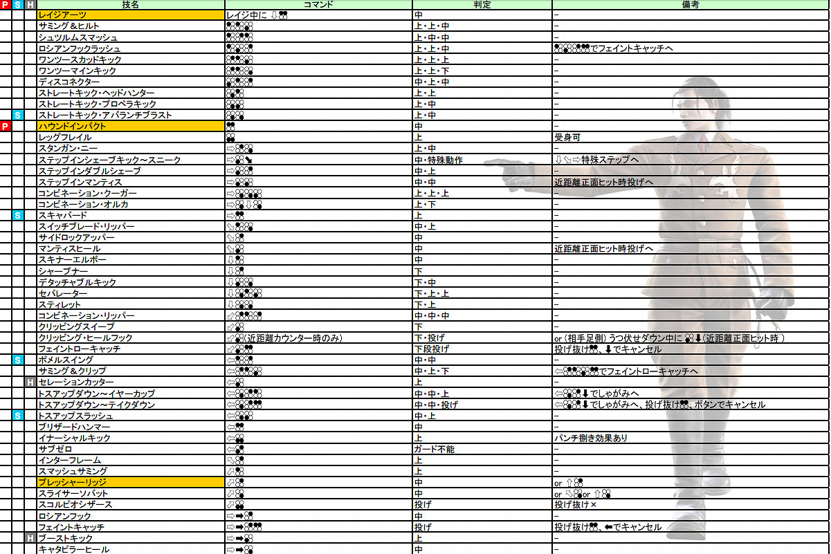 《鐵拳7》全人物出招表必殺技大全 《鐵拳7》全人物出招表必殺技大全