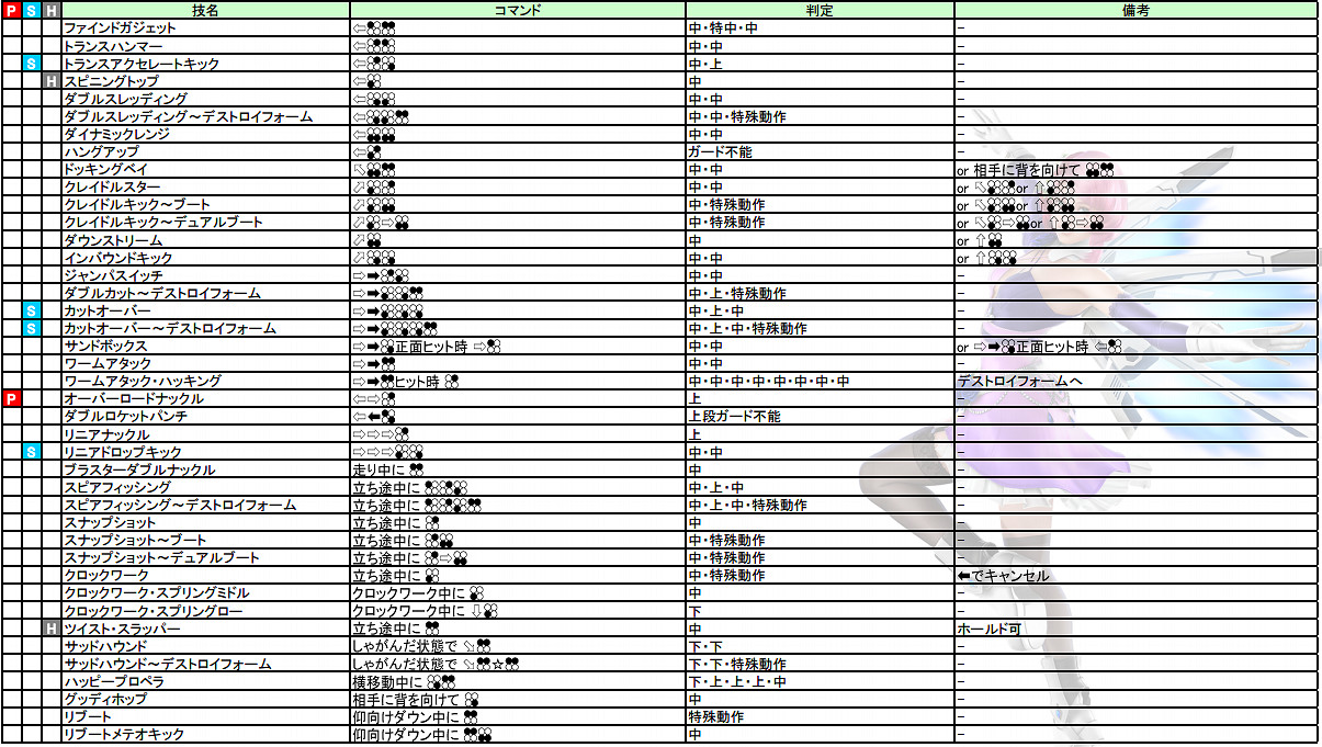 《鐵拳7》全人物出招表必殺技大全