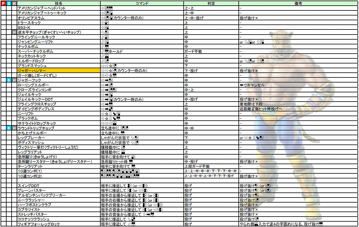 《鐵拳7》操作介紹+出招表+人物介紹+系統介紹+模式玩法介紹