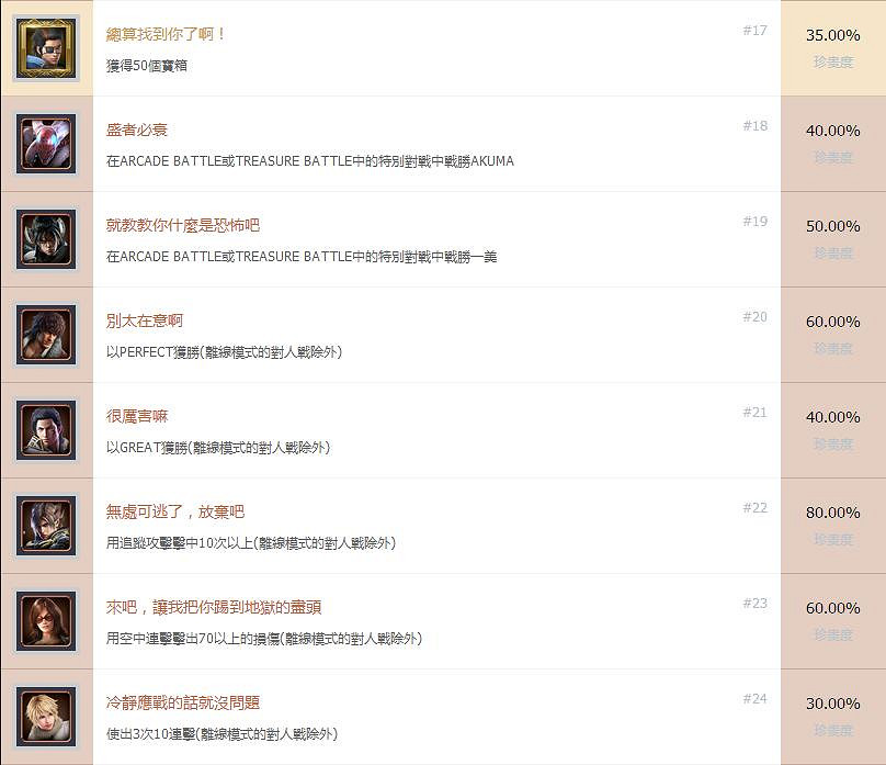 《鐵拳7》中文全成就達成條件 《鐵拳7》中文全成就達成條件