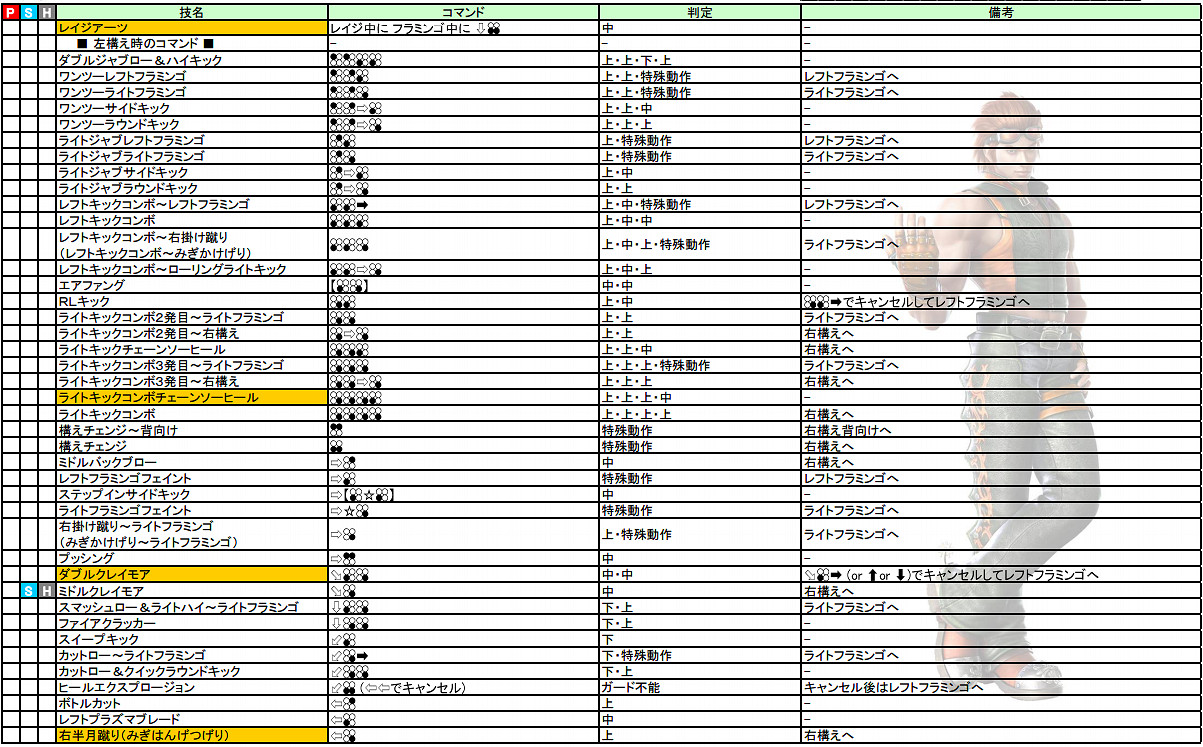 《鐵拳7》操作介紹+出招表+人物介紹+系統介紹+模式玩法介紹