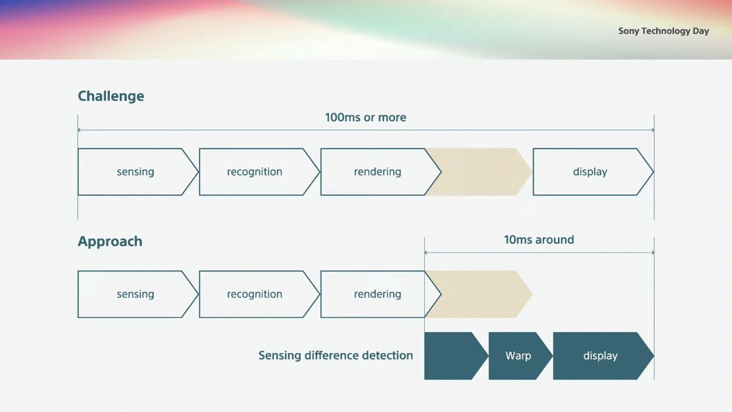 下一代PSVR?索尼展示8K低延遲VR裝置 下一代PSVR?索尼展示8K低延遲VR裝置