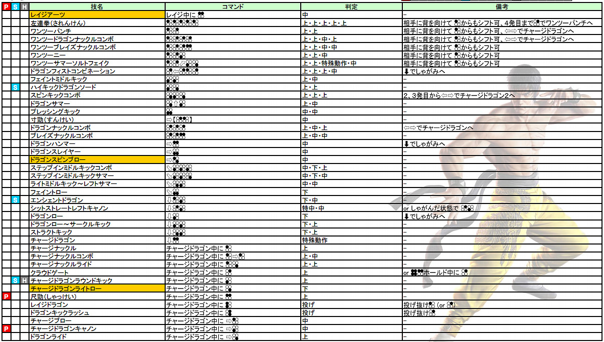 《鐵拳7》操作介紹+出招表+人物介紹+系統介紹+模式玩法介紹