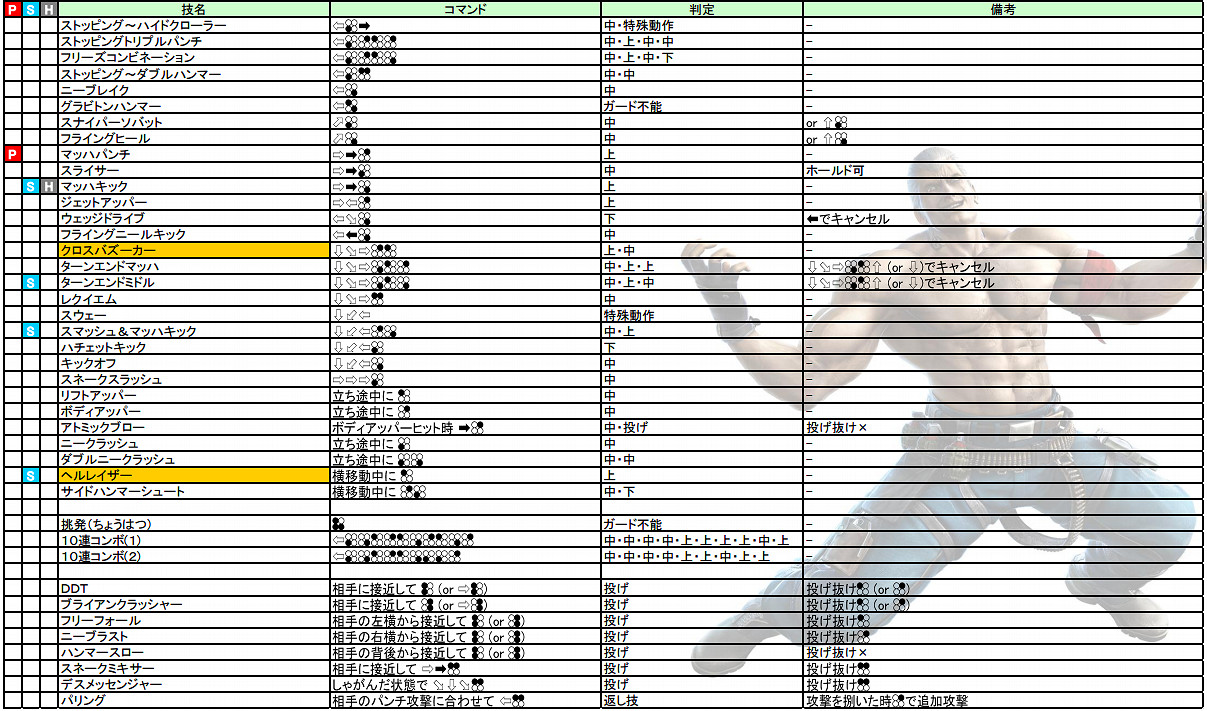 《鐵拳7》操作介紹+出招表+人物介紹+系統介紹+模式玩法介紹