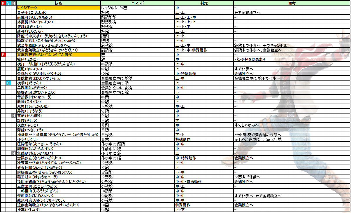 《鐵拳7》操作介紹+出招表+人物介紹+系統介紹+模式玩法介紹