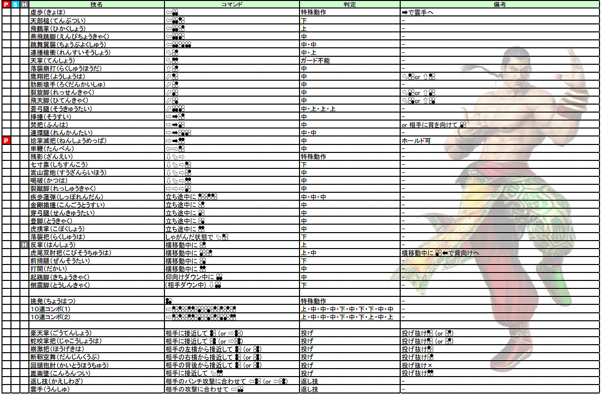 《鐵拳7》全人物出招表必殺技大全