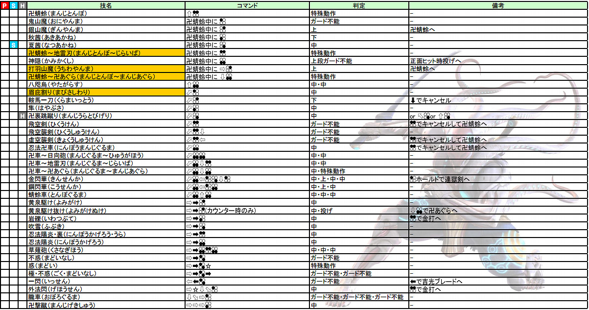 《鐵拳7》全人物出招表必殺技大全