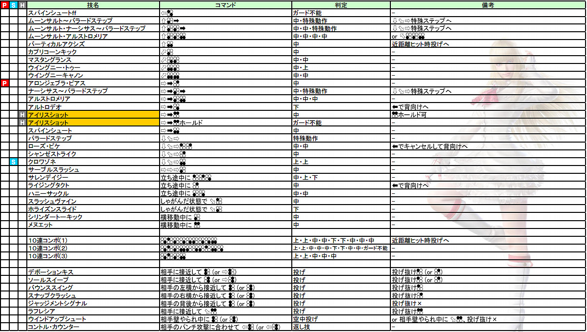 《鐵拳7》操作介紹+出招表+人物介紹+系統介紹+模式玩法介紹