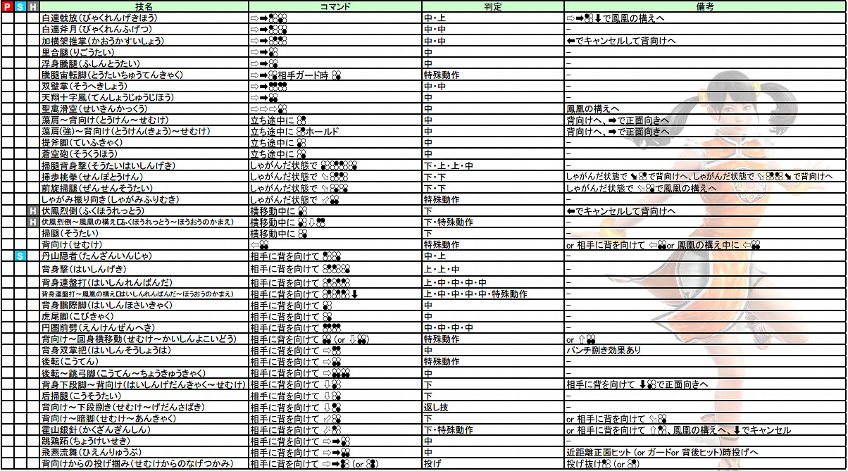 《鐵拳7》操作介紹+出招表+人物介紹+系統介紹+模式玩法介紹