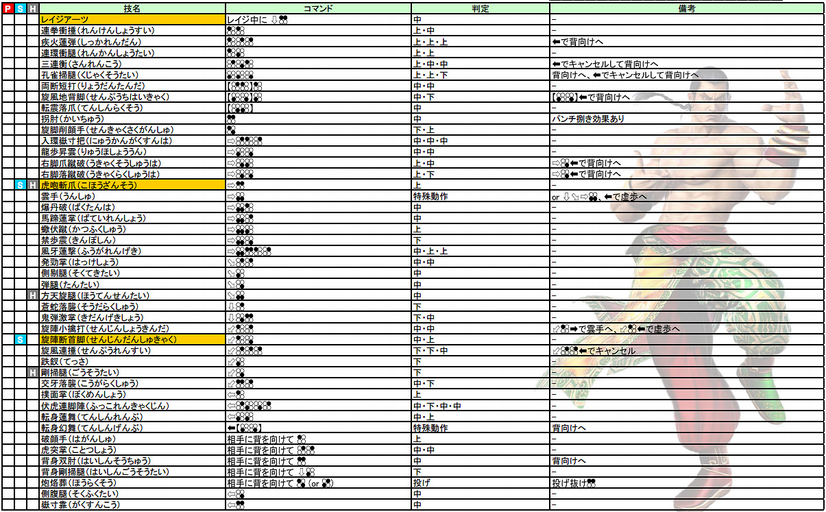 《鐵拳7》全人物出招表必殺技大全