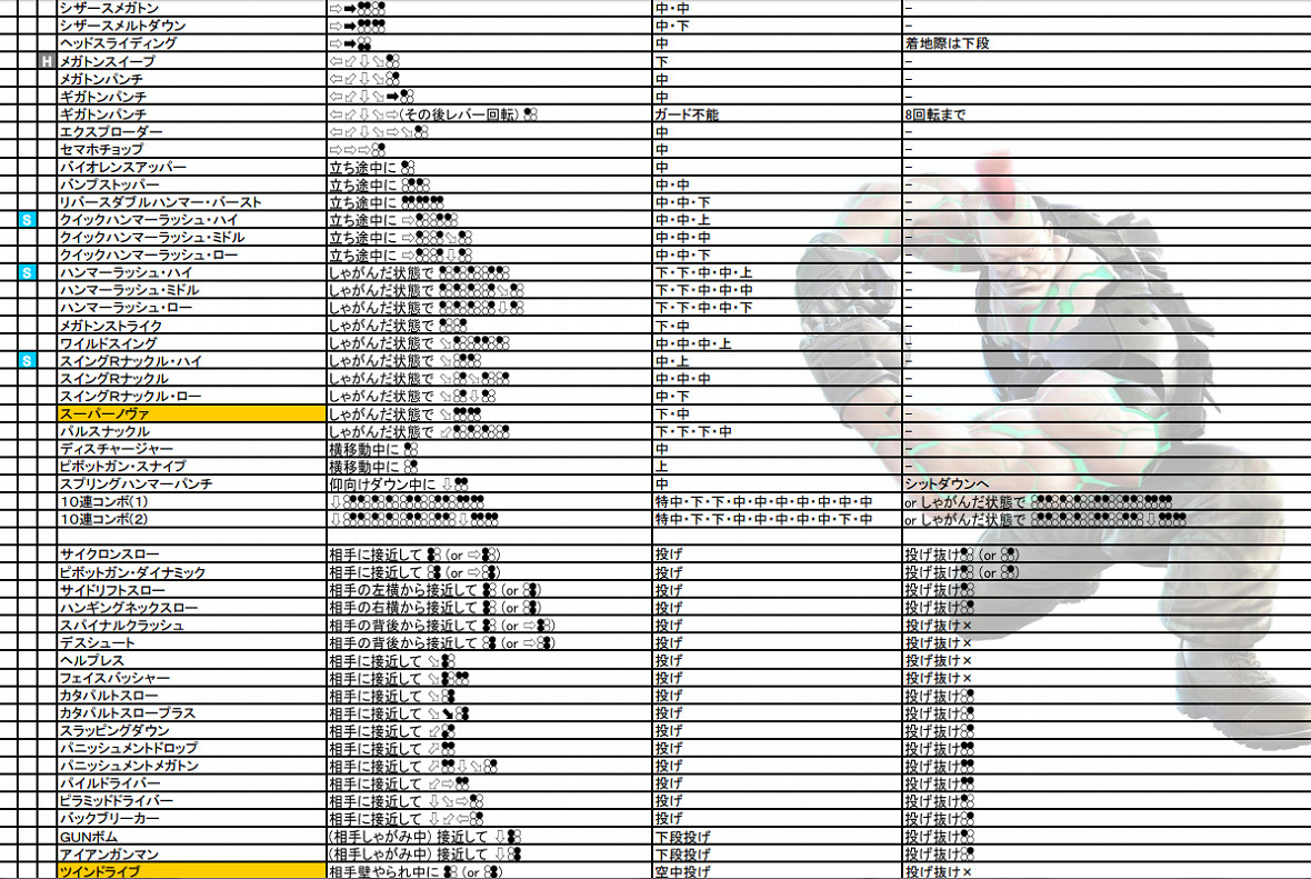 《鐵拳7》全人物出招表必殺技大全 《鐵拳7》全人物出招表必殺技大全