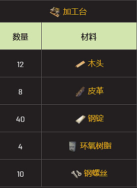 《翼星求生》有哪些槍？槍械武器介紹