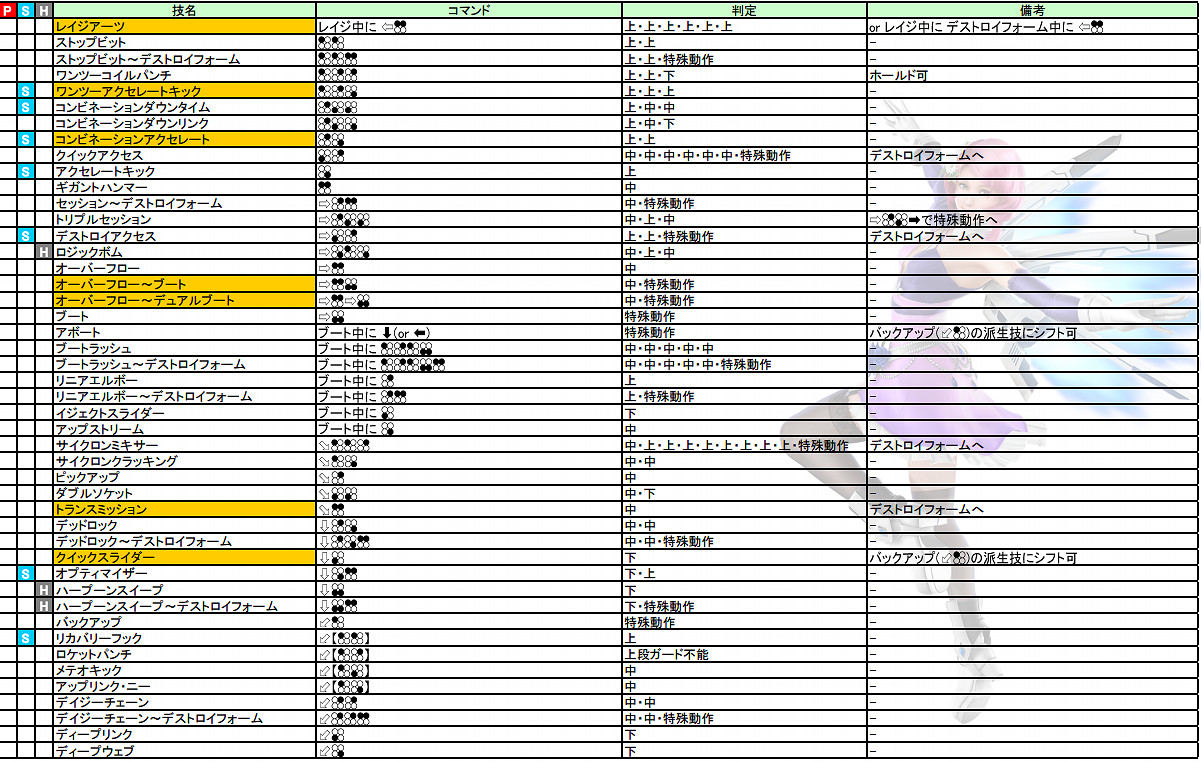 《鐵拳7》全人物出招表必殺技大全
