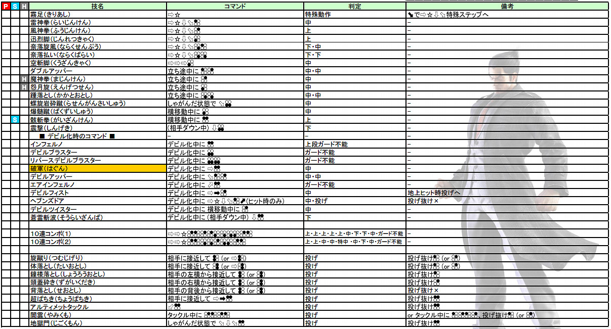 《鐵拳7》操作介紹+出招表+人物介紹+系統介紹+模式玩法介紹
