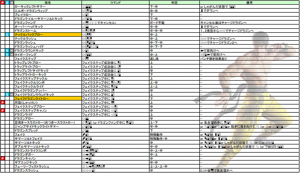 《鐵拳7》操作介紹+出招表+人物介紹+系統介紹+模式玩法介紹