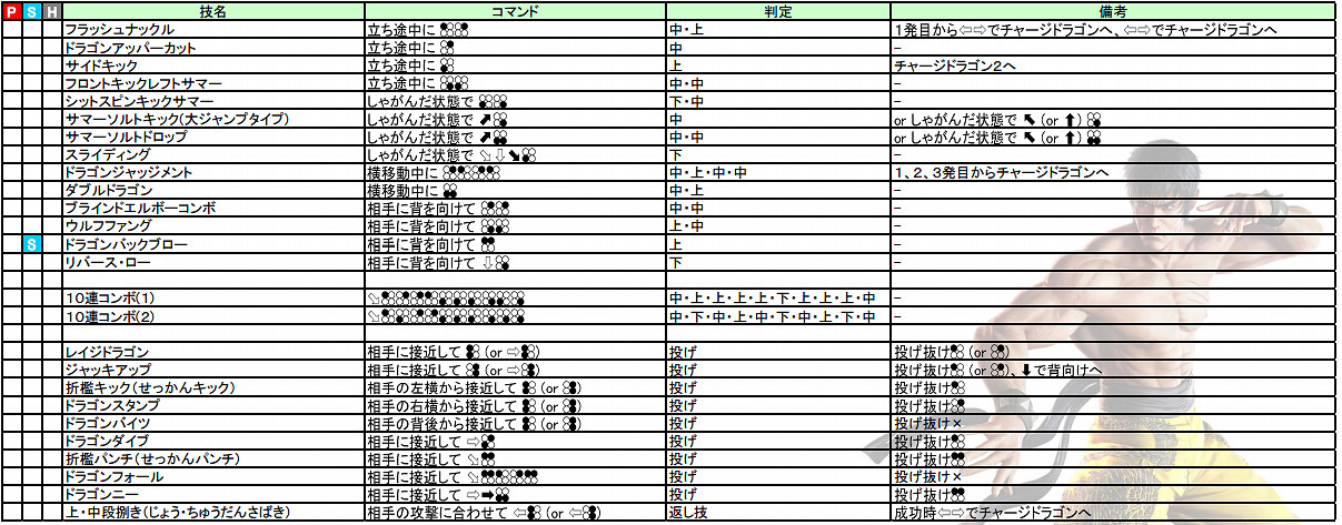 《鐵拳7》全人物出招表必殺技大全