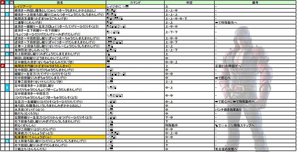 《鐵拳7》全人物出招表必殺技大全