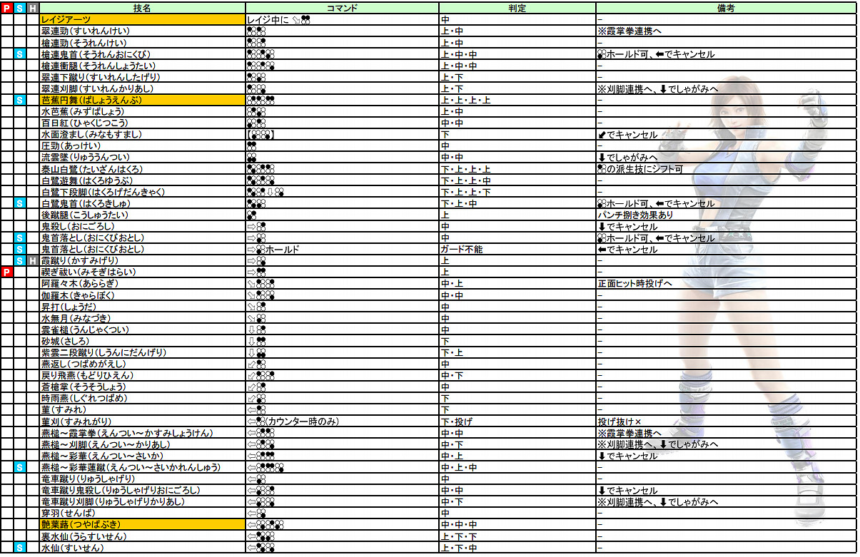《鐵拳7》操作介紹+出招表+人物介紹+系統介紹+模式玩法介紹