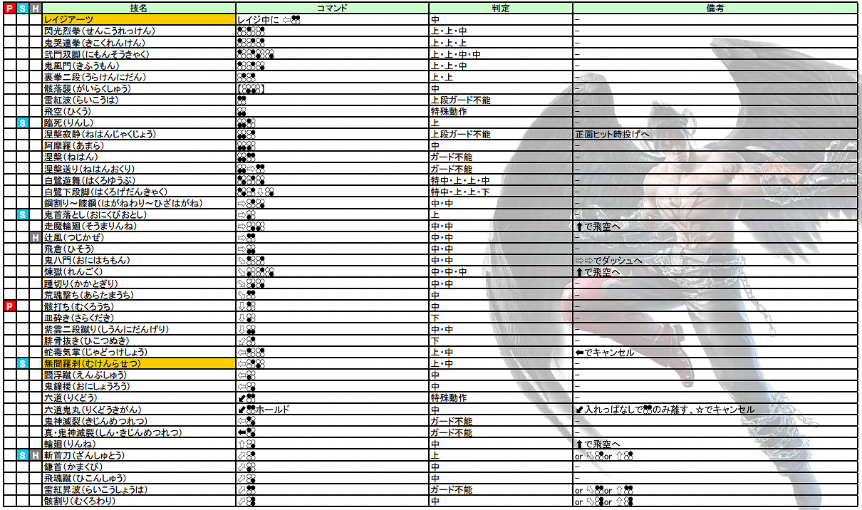 《鐵拳7》操作介紹+出招表+人物介紹+系統介紹+模式玩法介紹
