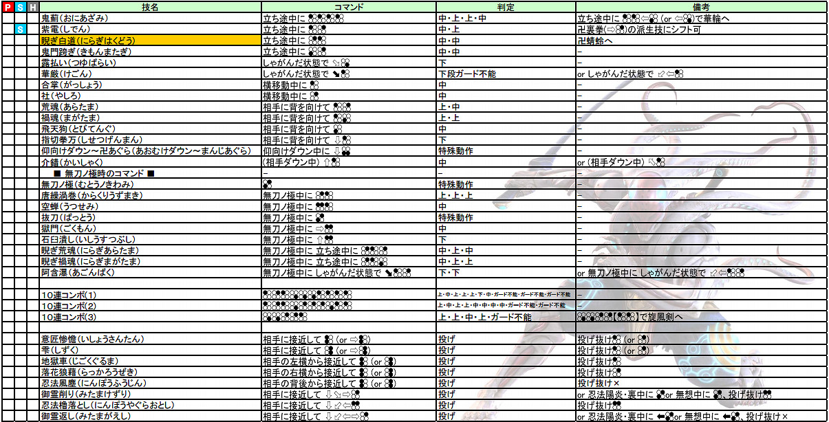 《鐵拳7》全人物出招表必殺技大全