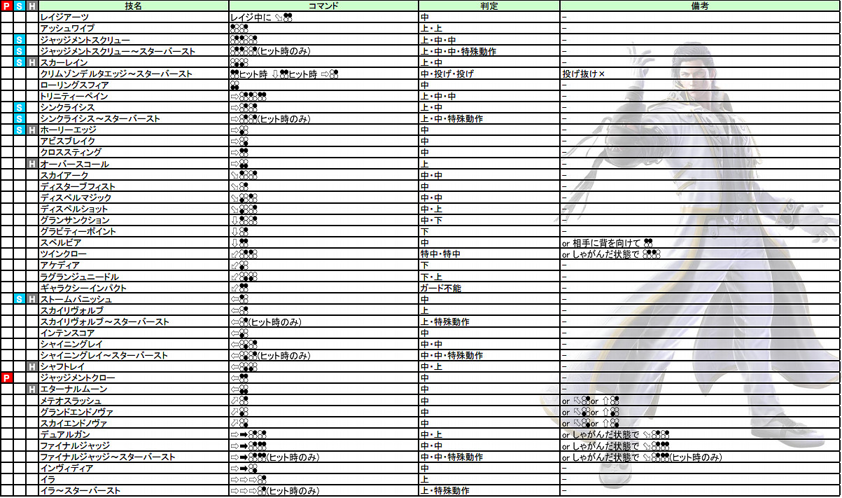 《鐵拳7》操作介紹+出招表+人物介紹+系統介紹+模式玩法介紹