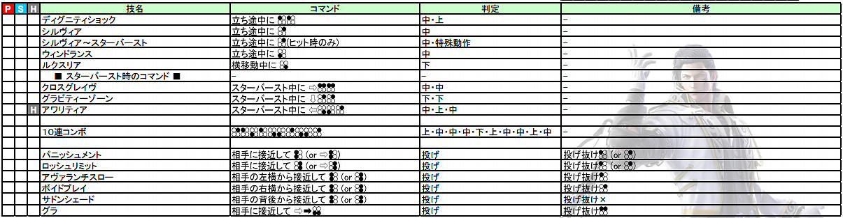 《鐵拳7》操作介紹+出招表+人物介紹+系統介紹+模式玩法介紹