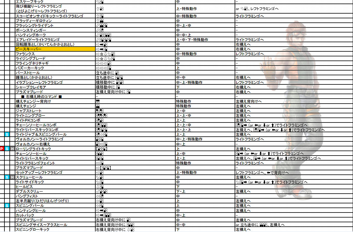 《鐵拳7》全人物出招表必殺技大全