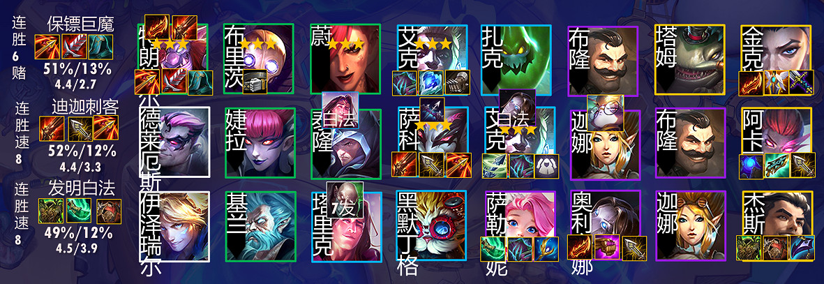 《金鏟鏟之戰》1.24最強陣容推薦 1.24T0陣容有哪些