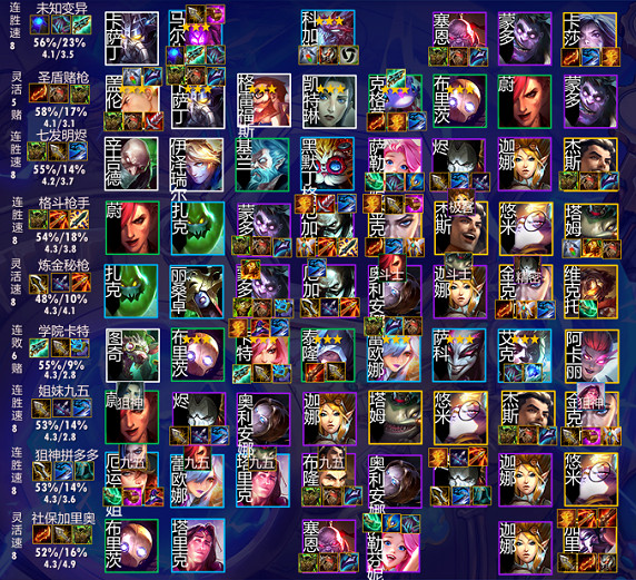 《金鏟鏟之戰》1.24最強陣容推薦 1.24T0陣容有哪些