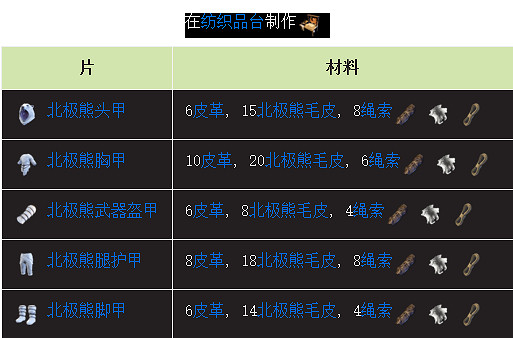 《翼星求生》北極熊盔甲怎麽做？北極熊盔甲製作方法分享