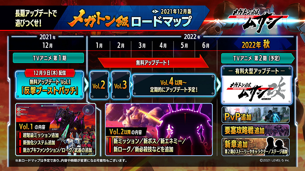 《百萬噸武藏》首個免費更新上線 更新路線圖發佈