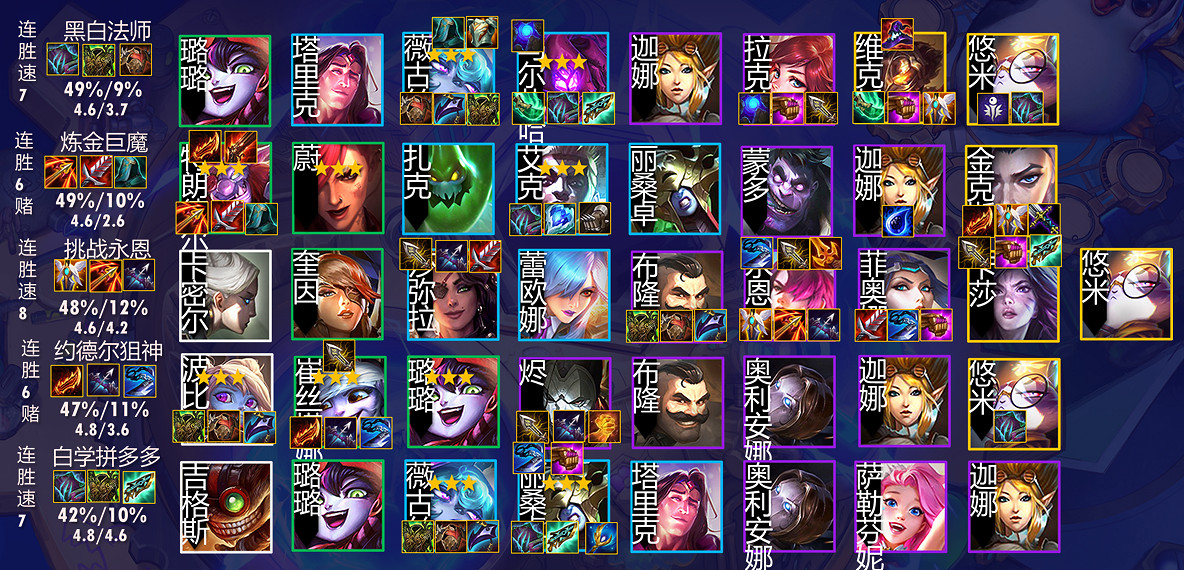 《金鏟鏟之戰》1.24最強陣容推薦 1.24T0陣容有哪些