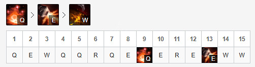 《英雄聯盟》季前賽飛機怎麽玩？先攻飛機出裝推薦