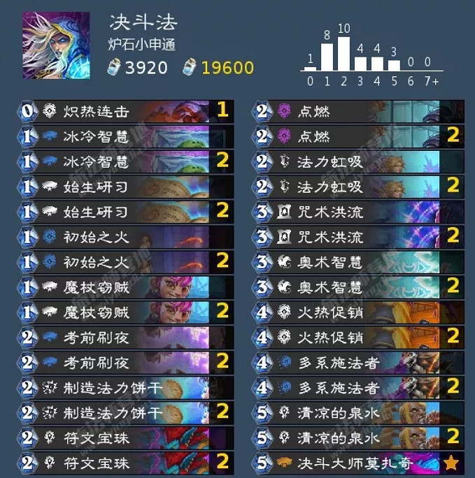 《爐石戰記》奧特蘭克決鬥法卡組推薦 決鬥法怎麽玩 《爐石戰記》奧特蘭克決鬥法卡組推薦 決鬥法怎麽玩