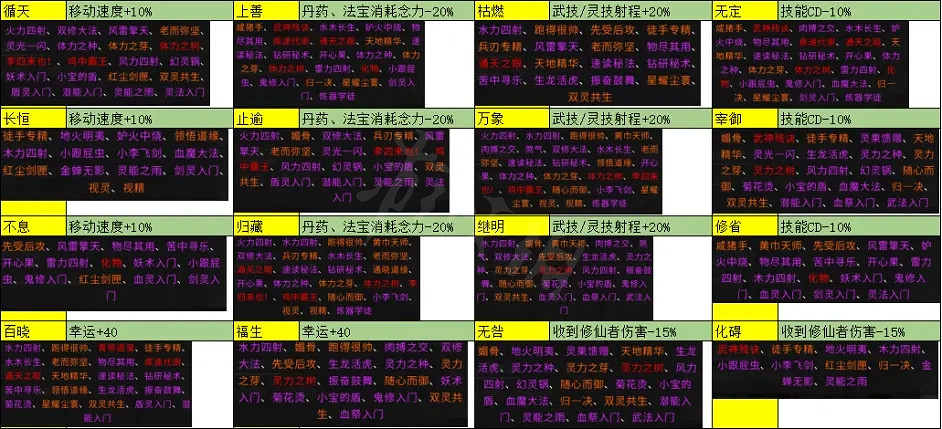 《鬼谷八荒》NPC道種是什麽？NPC道種介紹