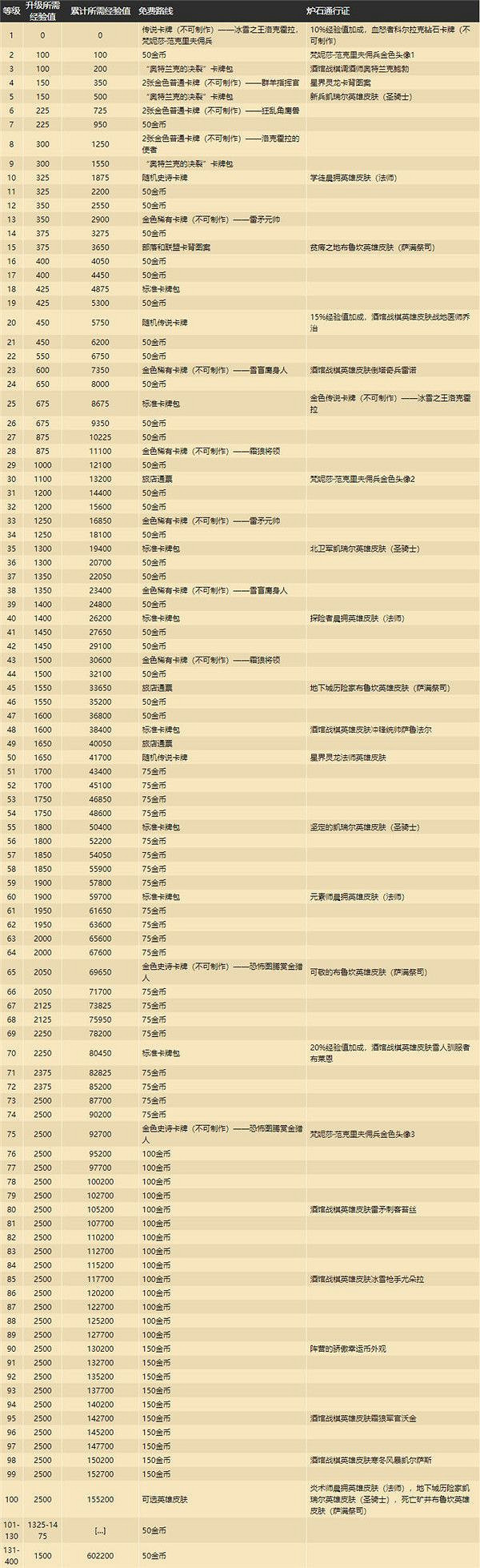 《爐石戰記》奧特蘭克的決裂通行證值得買嗎 奧特蘭克通行證獎勵 《爐石戰記》奧特蘭克的決裂通行證值得買嗎 奧特蘭克通行證獎勵