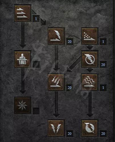 《暗黑破壞神2獄火重生》電標馬怎麽玩？電標馬裝備推薦