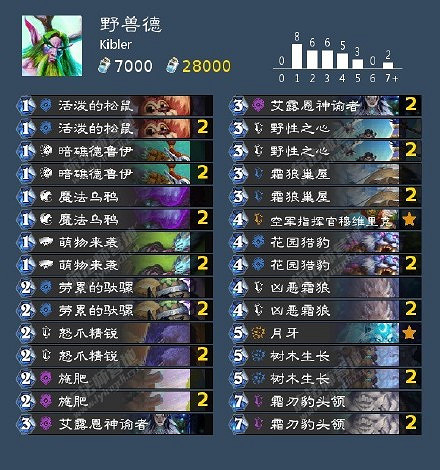 《爐石戰記》奧特蘭克第三日卡組推薦 奧特蘭克卡組那些強 《爐石戰記》奧特蘭克第三日卡組推薦 奧特蘭克卡組那些強