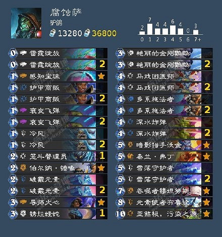 《爐石戰記》奧特蘭克第三日卡組推薦 奧特蘭克卡組那些強 《爐石戰記》奧特蘭克第三日卡組推薦 奧特蘭克卡組那些強