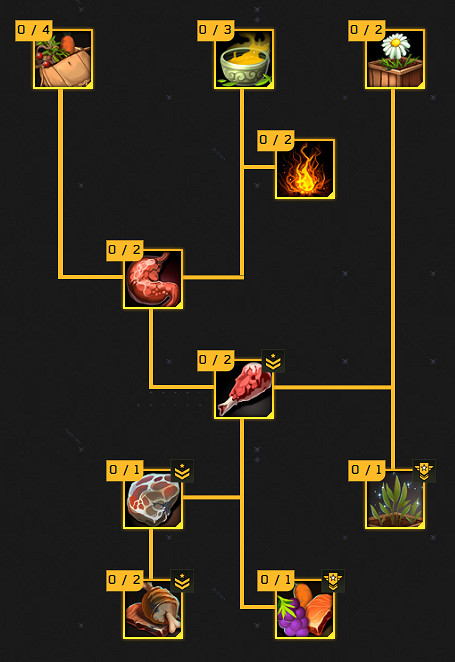 《翼星求生》遊戲內都有哪些天賦?全天賦一覽 《翼星求生》遊戲內都有哪些天賦?全天賦一覽