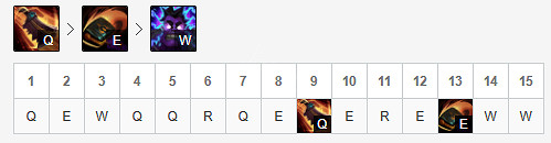 《英雄聯盟》輔助蒙多怎麽玩？新賽季輔助蒙多玩法分享