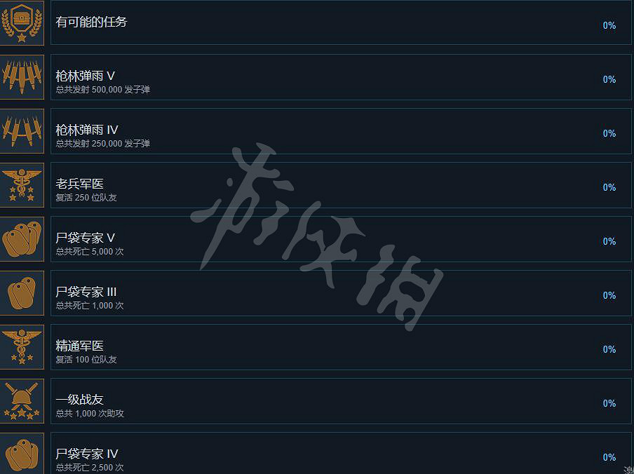 《雷霆一號》成就怎麽解鎖?成就列表一覽 《雷霆一號》成就怎麽解鎖?成就列表一覽