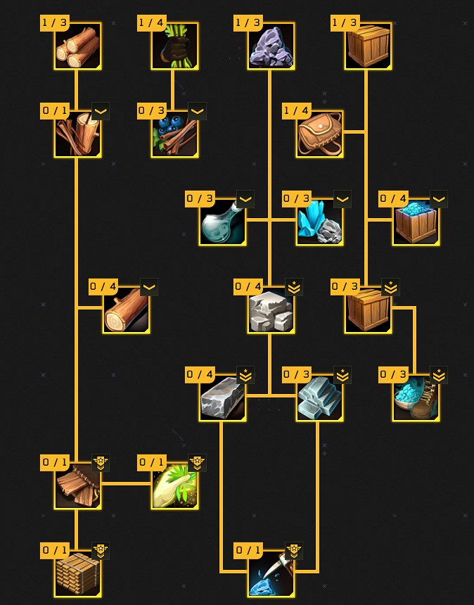 《翼星求生》遊戲內都有哪些天賦?全天賦一覽 《翼星求生》遊戲內都有哪些天賦?全天賦一覽