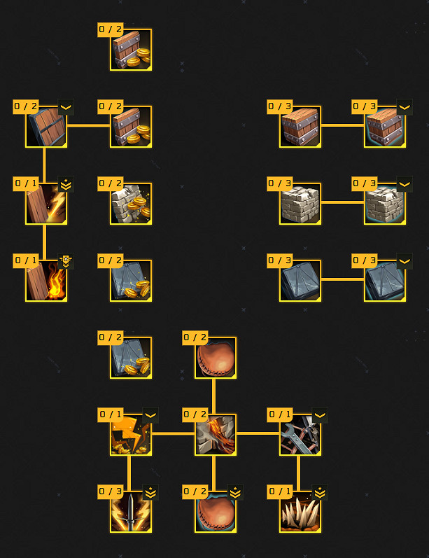《翼星求生》遊戲內都有哪些天賦?全天賦一覽 《翼星求生》遊戲內都有哪些天賦?全天賦一覽