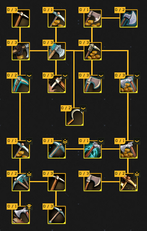 《翼星求生》遊戲內都有哪些天賦?全天賦一覽 《翼星求生》遊戲內都有哪些天賦?全天賦一覽