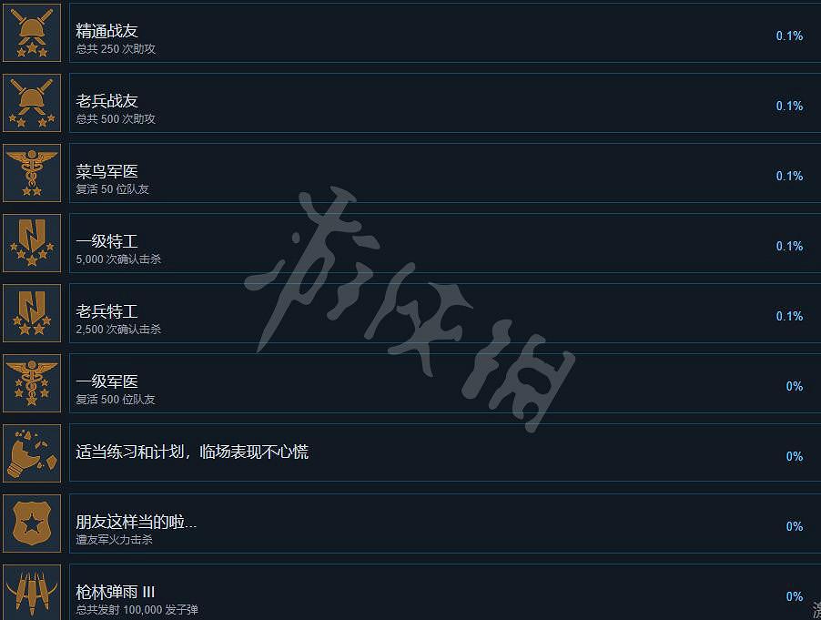 《雷霆一號》成就怎麽解鎖?成就列表一覽 《雷霆一號》成就怎麽解鎖?成就列表一覽