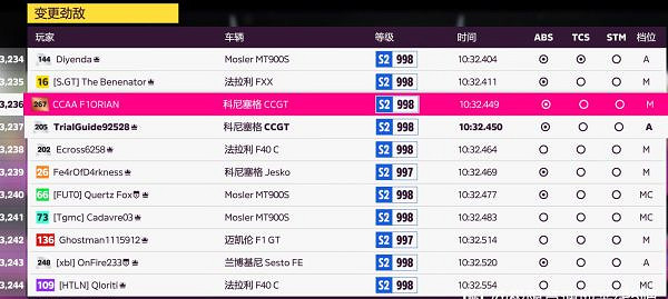 《極限競速地平線5》柯尼塞格如何調校?科尼塞格S2級自動檔調校推薦 《極限競速地平線5》柯尼塞格如何調校?科尼塞格S2級自動檔調校推薦